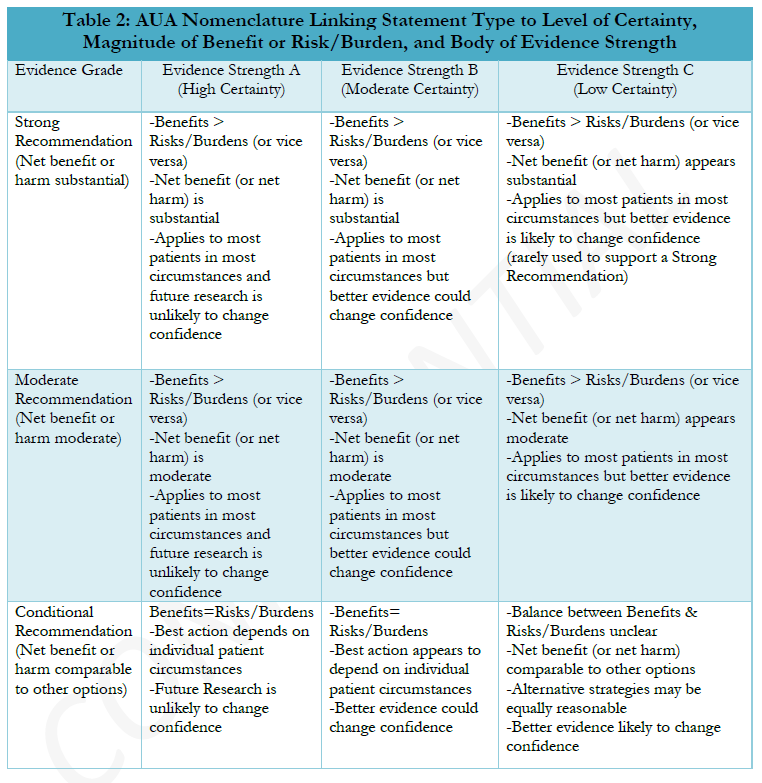 Diagnosis and Management of Priapism AUA SMSNA Guideline 2022